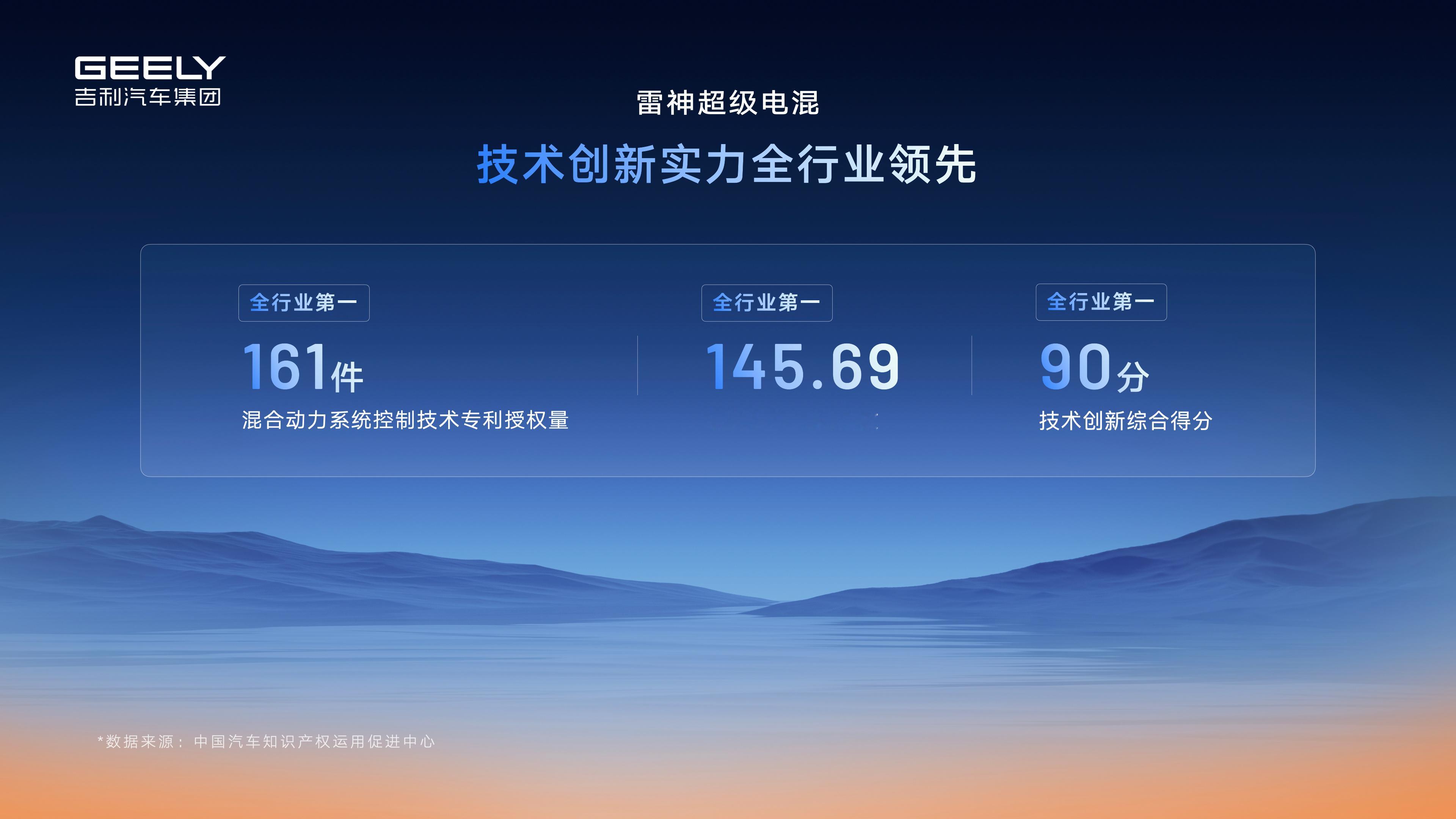 电混技术进入AI时代 ①行业首个基于AI场景引擎的动力域智能体，星睿AI云动力2