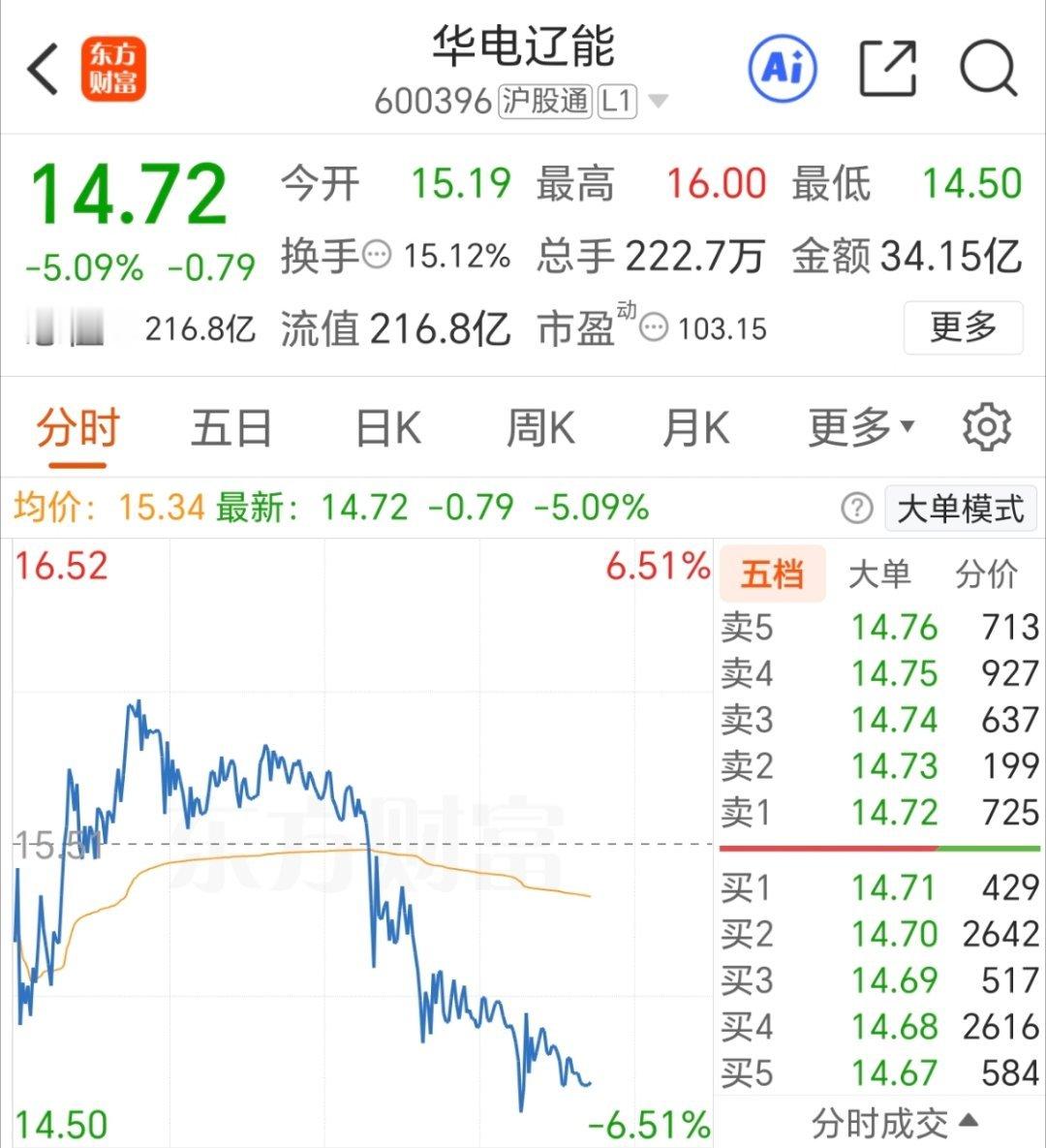 所以说，现在格局不了一点[允悲] ​​​