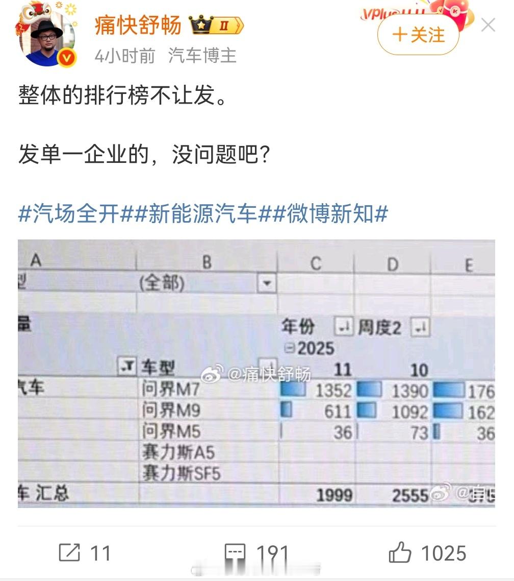 痛快了，舒畅了。一定是腾势N9要发了，都在等腾势N9所以问界M9卖不动了。[二哈