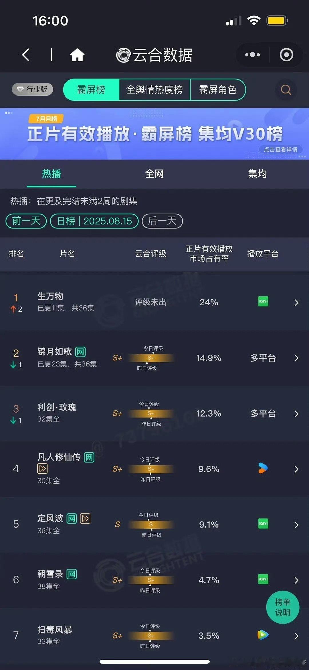 生万物云合断层第一生万物云合24%第一生万物已断层第一☝️ ​​​