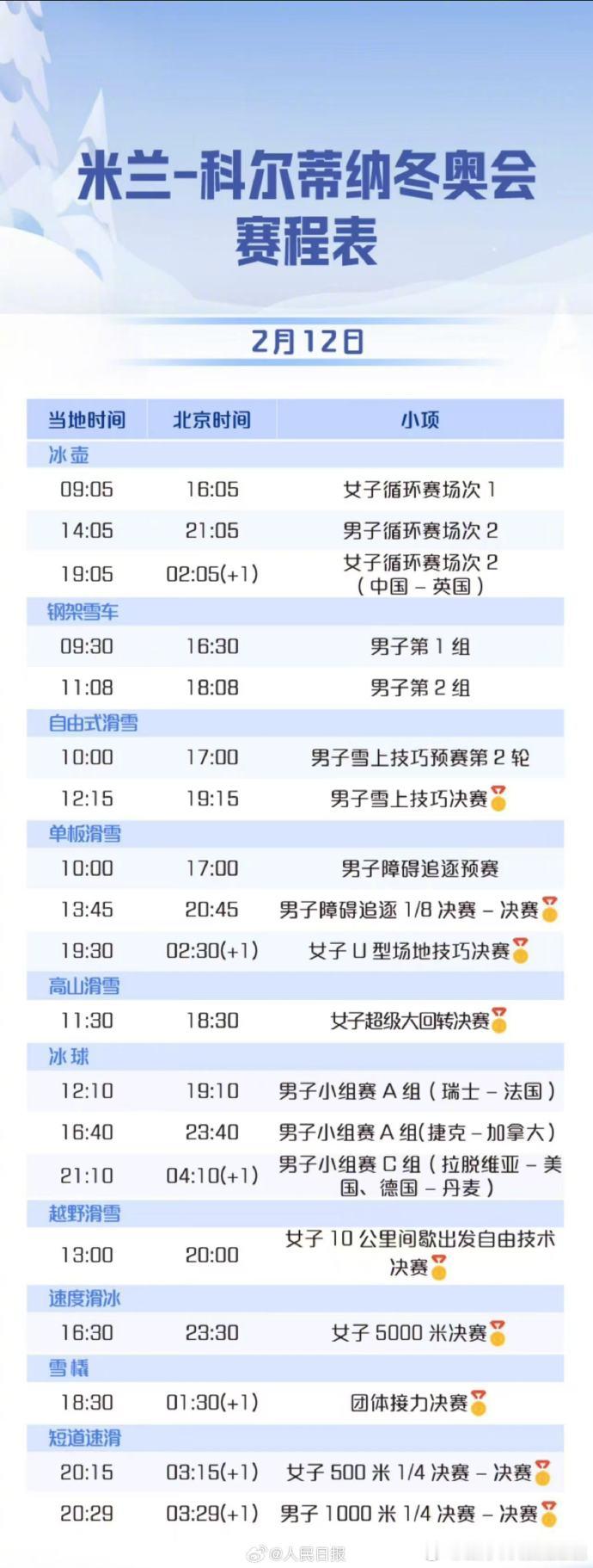 林孝埈刘少昂孙龙出战1000米 今天就要看看大家的成色了，有点紧张是怎么回事 