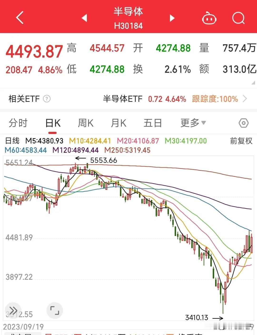 特大利好，历时五年，中国大陆芯片企业福建晋华集成电路有限公司（下文简称“福建晋华