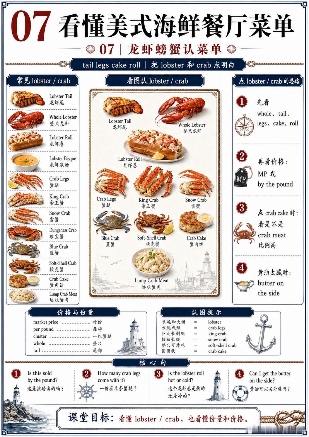 看懂美式海鲜餐厅夏日很适合去海滩，那免不了去美式海鲜餐厅。然而，菜单似乎信息太密