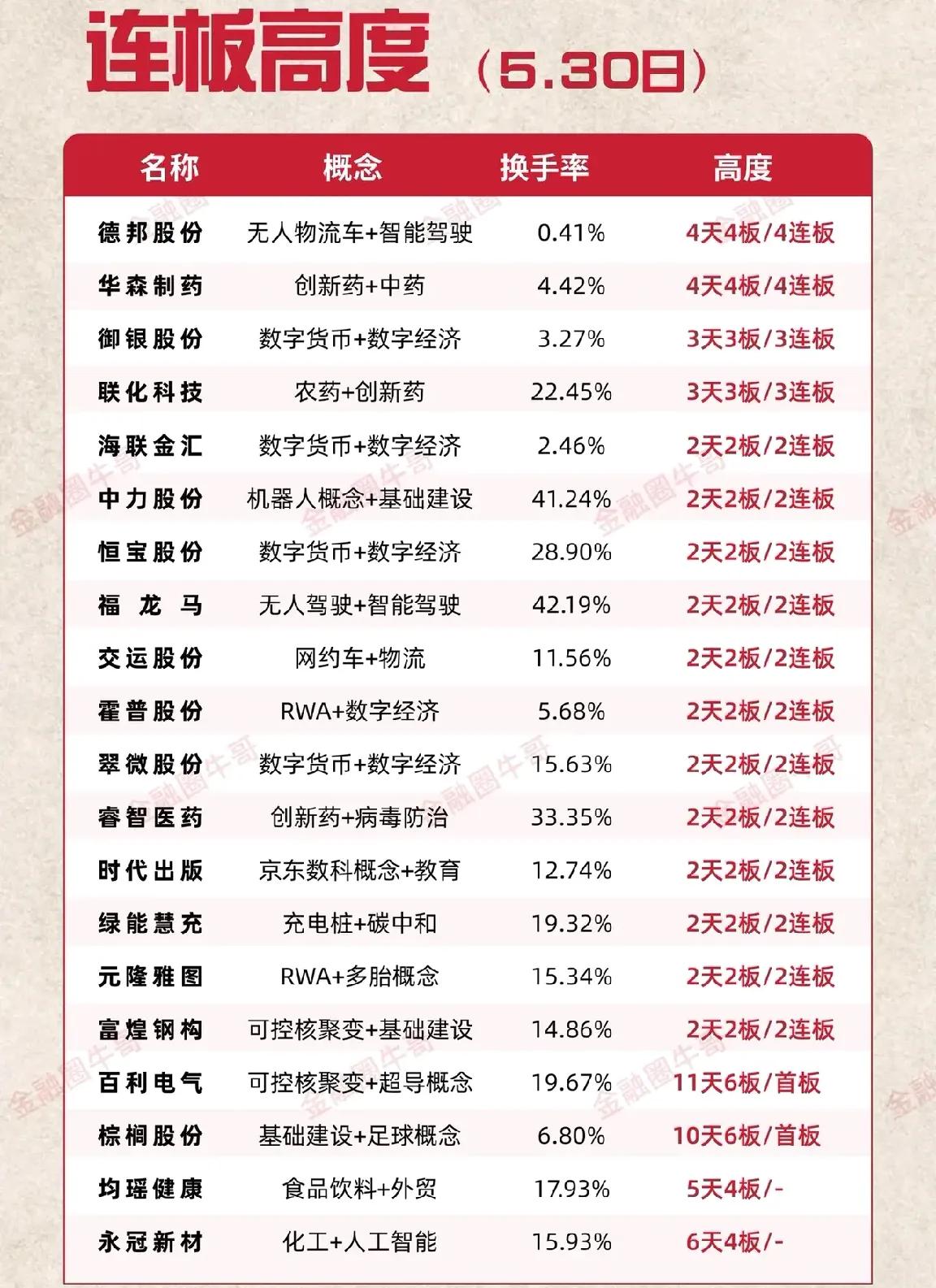 端午复盘：福龙马、中力股份、富煌钢构、交运股份、通达电气隔日走势的一些看法！
