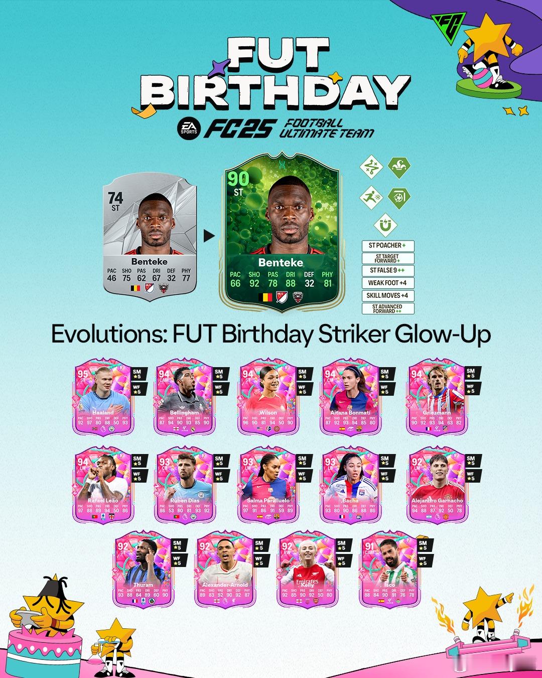 付费进化：FUT生日锋线突飞猛进 现已上线。花费：35000金币 & 200绿点