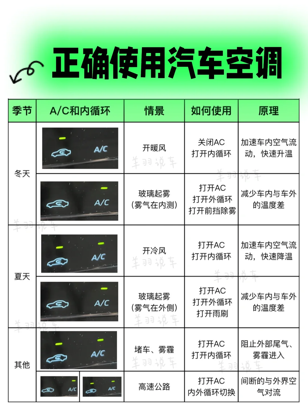 冬天开车，开暖风还要开AC吗，汽车空调按键