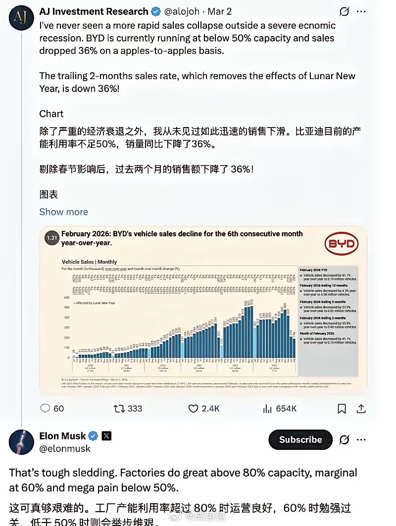 挺关注我们的产能利用率啊新能源汽车﻿比亚迪