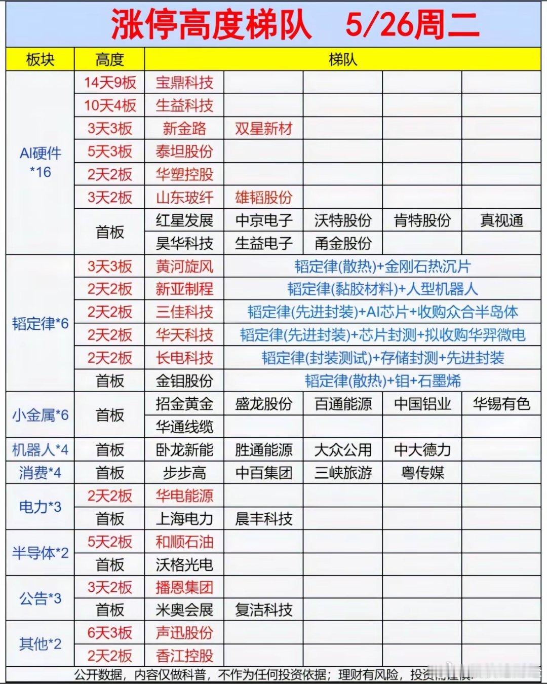 5月26日涨停复盘 