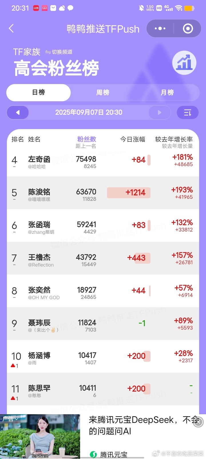 tg 陈思罕杨涵博超了汪俊熙 ​​​