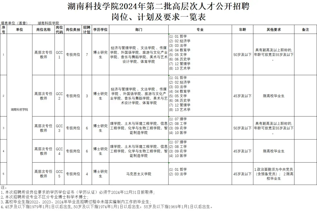 湖南省高校招聘！45岁以下还没有被淘汰