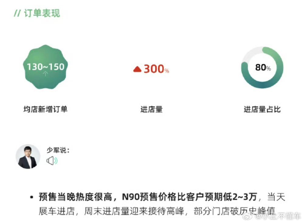 小米澎程的72小时快报，均店新增订单太夸张了130~150。看了一下今年几款卖得