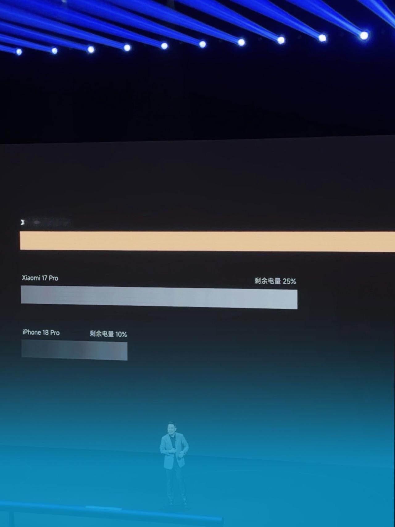 依旧吊打 iPhone18Pro 系列！卢伟冰称小米 18Pro 续航比苹果强多