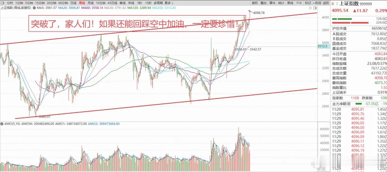 央行释放降准降息信号，A股沪指再创十年新高！ 1、美股续创历史新高，存储芯片大爆