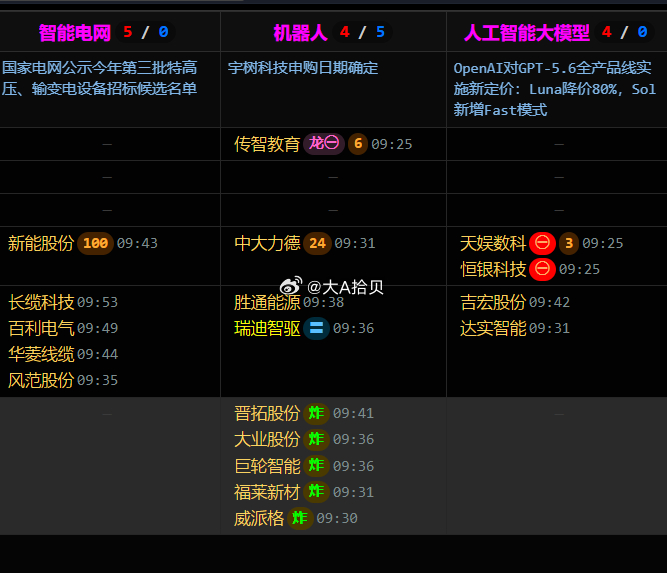 人工智能、智能电网、机器人、云计算数据中心 
