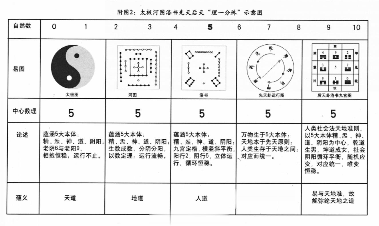 华夏生生医学每日一临证名言：【#国医的精诚力量#】29、至虚有盛候，大实有羸状 