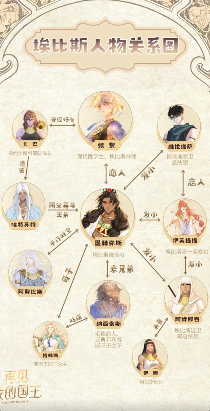 所有人分享再见我的国王人物关系图次元新星计划‖动漫点评团