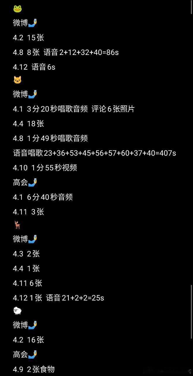 tg 4月份🐸🐱🦌🐑营业情况（不专业版） 