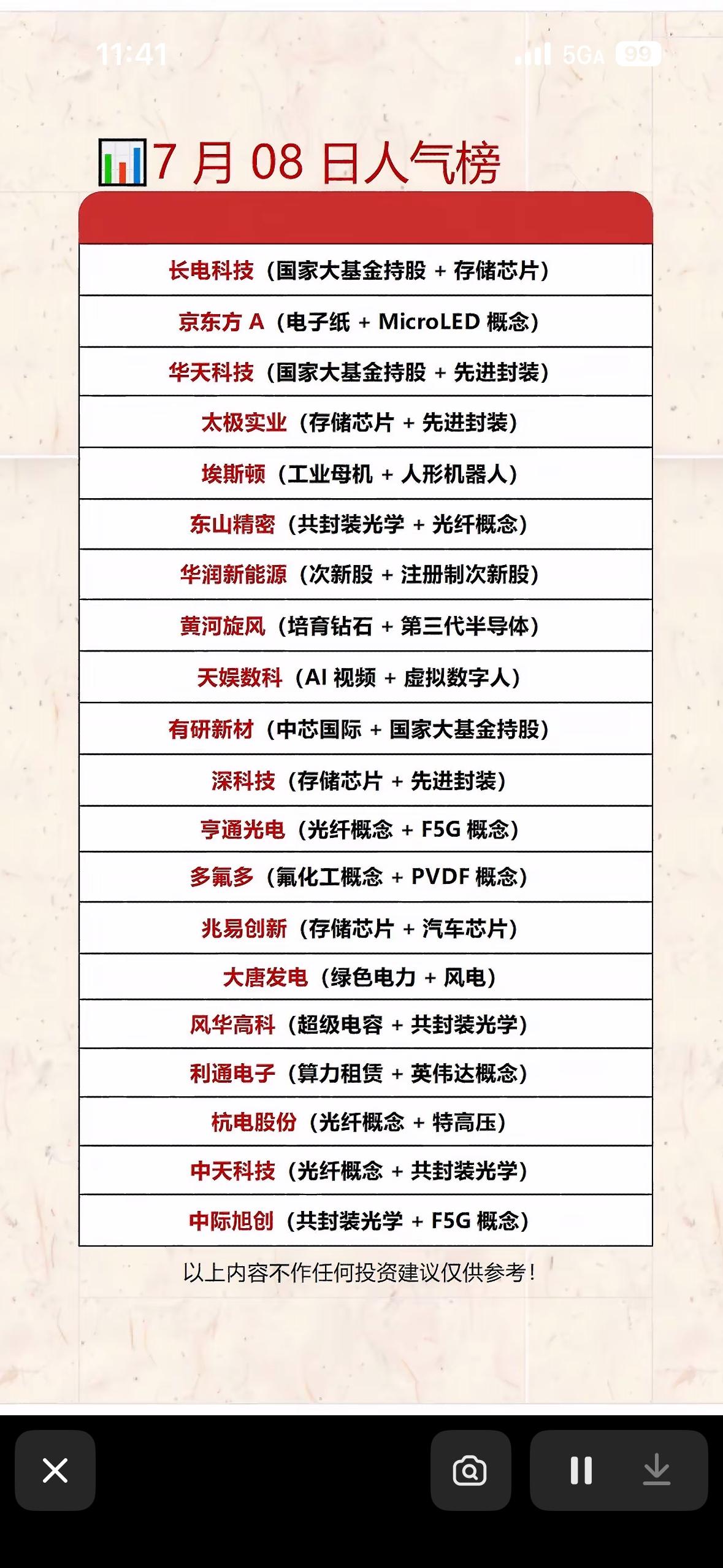7月8日人气个股榜：科技股大热，快来投资！📈💰

7月8日的A股市场，科技股