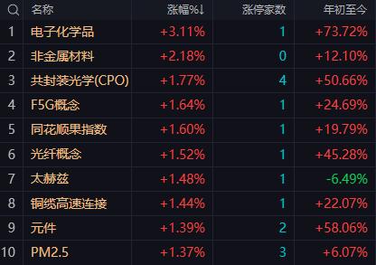 【8月14日午评：考虑到的年线附近形成的技术压制以及中报披露期个股分化风险 午后