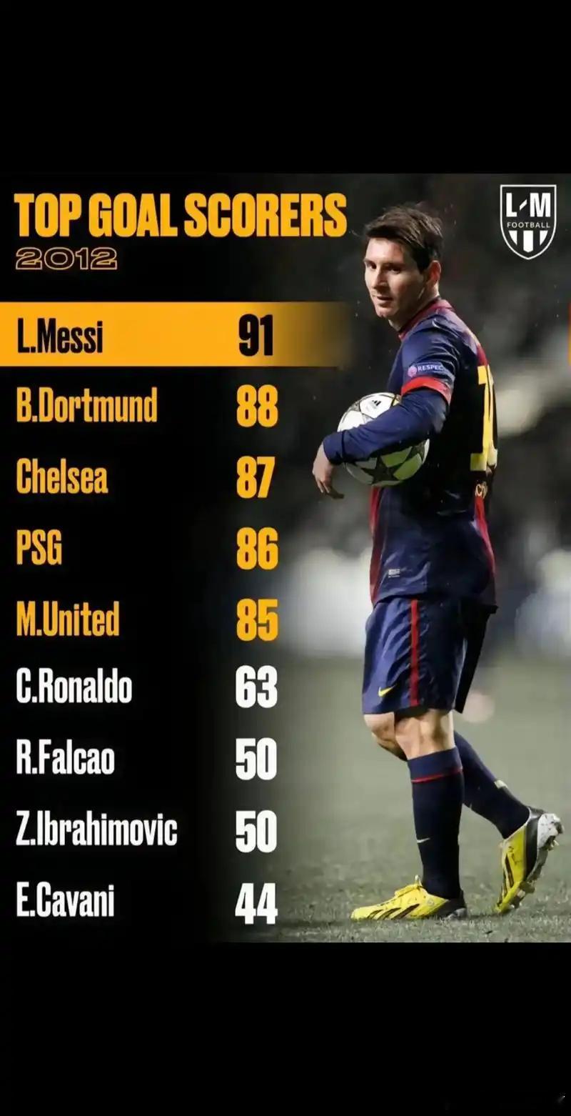 ESPN《体育中心》频道开播25周年之际，球王梅西接受了ESPN专访。“我不喜欢