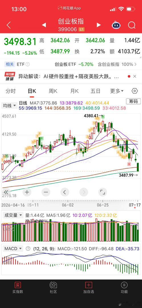 A股长期来看还要创新高未来几年，这在4000点，都几年了，今天这么重要的会议，谁