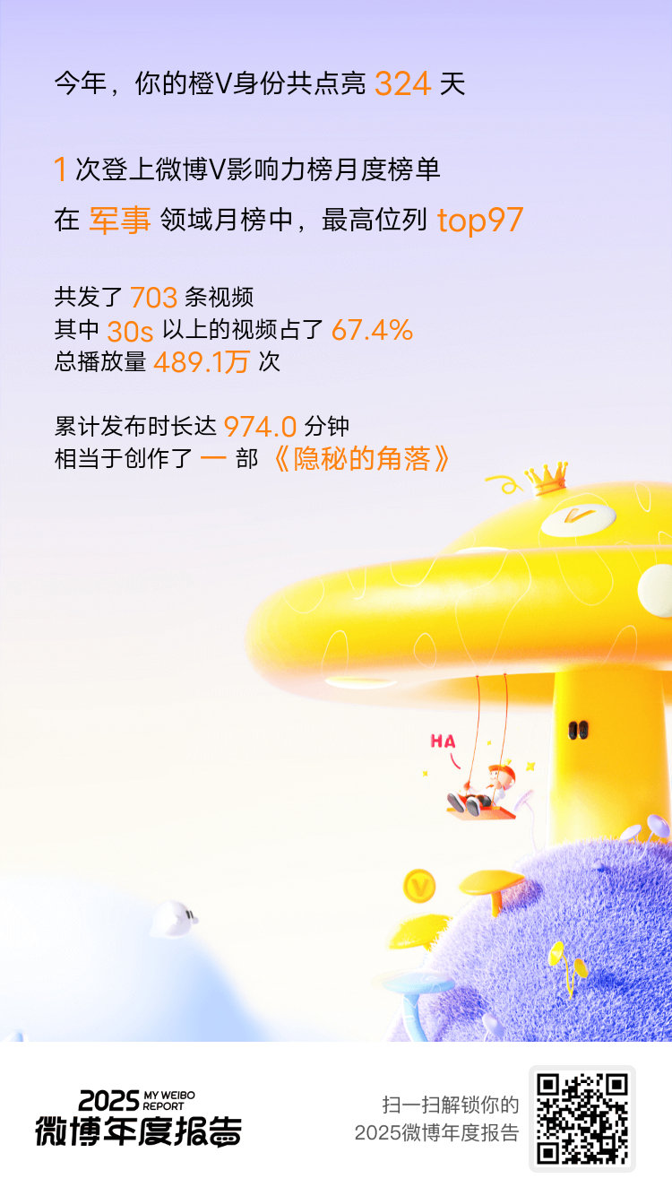 微博年度报告 实力这一块，咱确实拿捏了！2025年稳稳保持橙V身份324天！相逢
