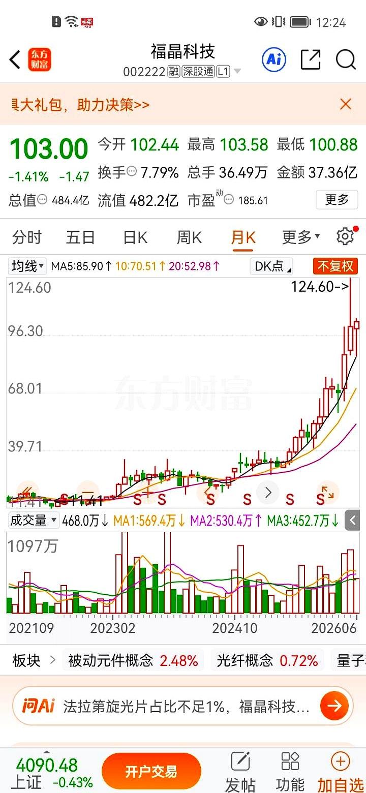 12元买进5万股，后来最高摸到124.6元，这要是拿住了，账面直接多出四百多万，