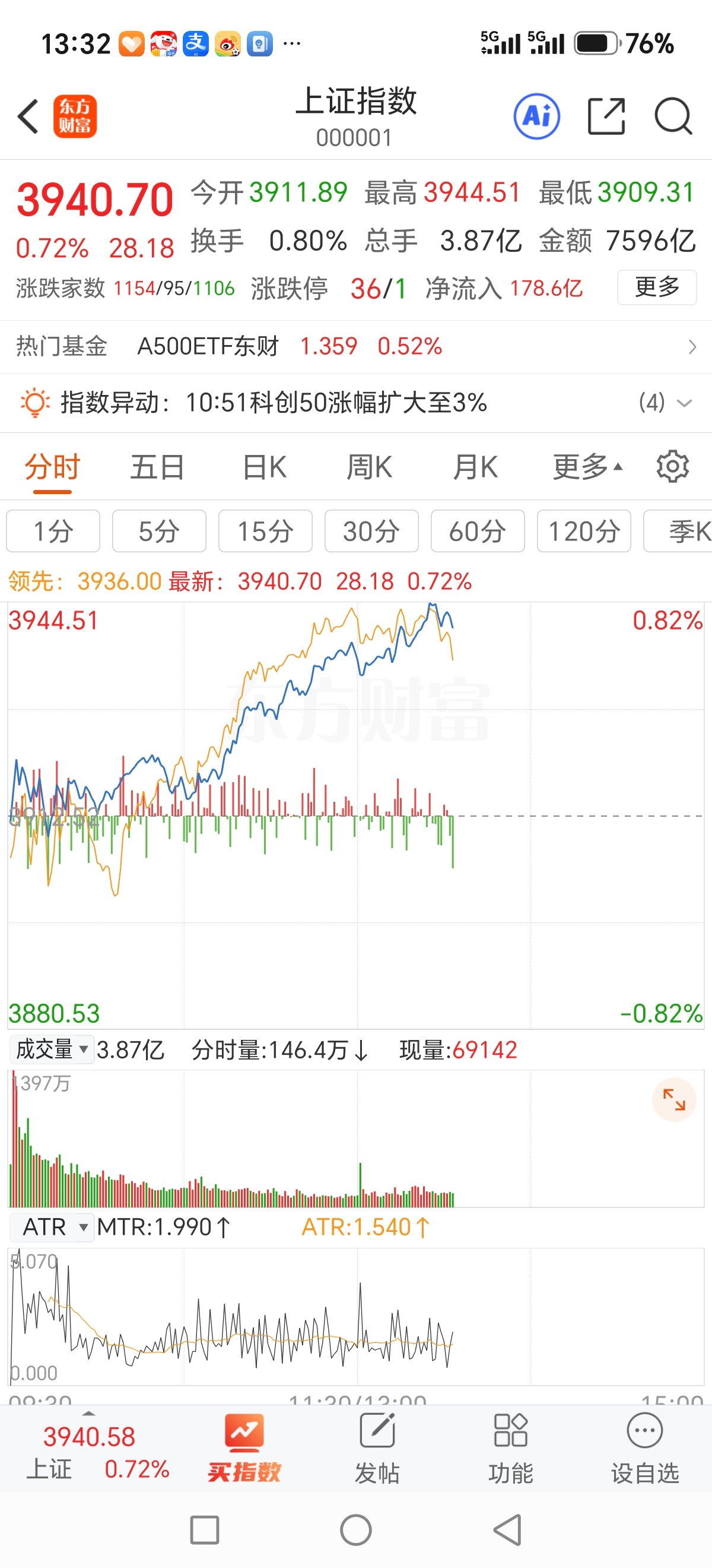 建议此处高抛，时间，下午1:30 ​​​