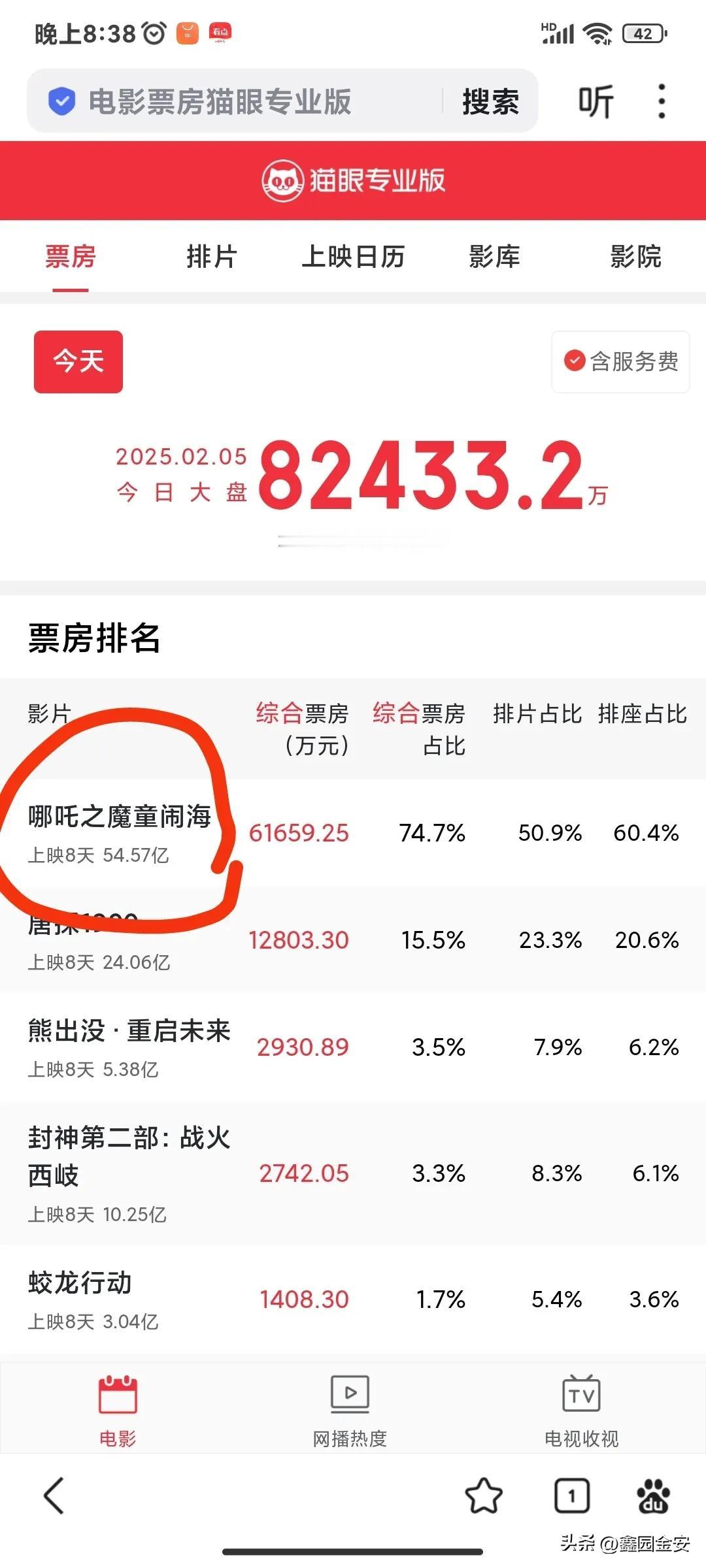 小吒吒，明天登顶！