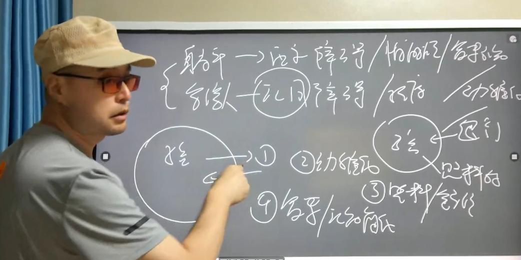 小明老师深度解读《真实案例实操精讲训练》第二季第九讲
1青少年躺平问题的核心成因