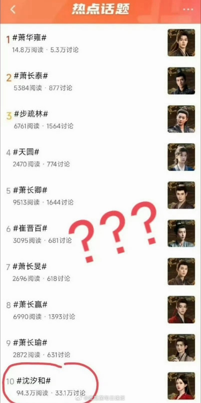 孟子义粉丝在线维权！要求《百花杀》剧方全平台修改为大女主海报，拒绝与何与配平