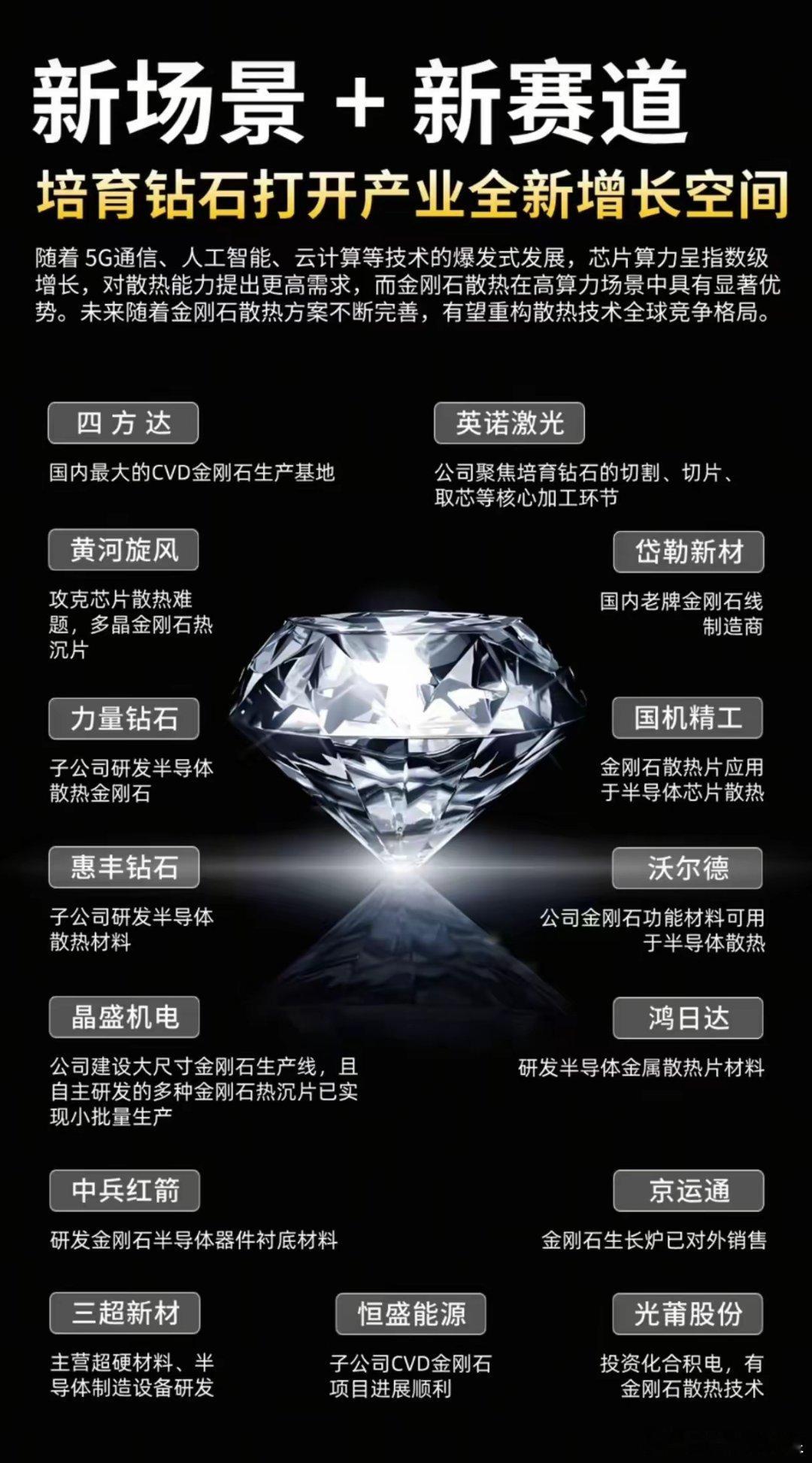 培育钻石不只是“饰品”？它凭啥成了芯片散热的“救星”？谁能想到，培育钻石的“第二