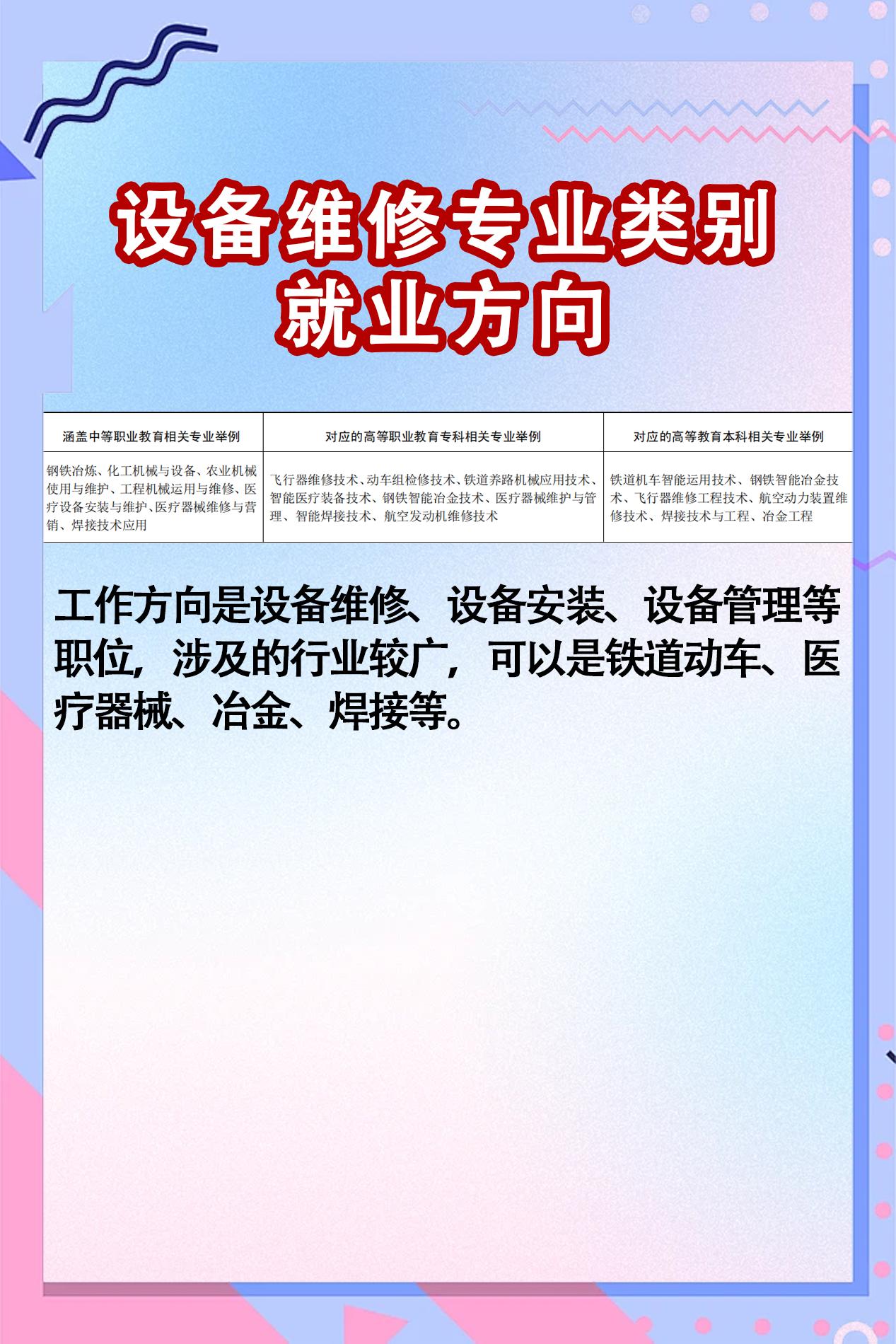 设备维修专业类别就业方向。