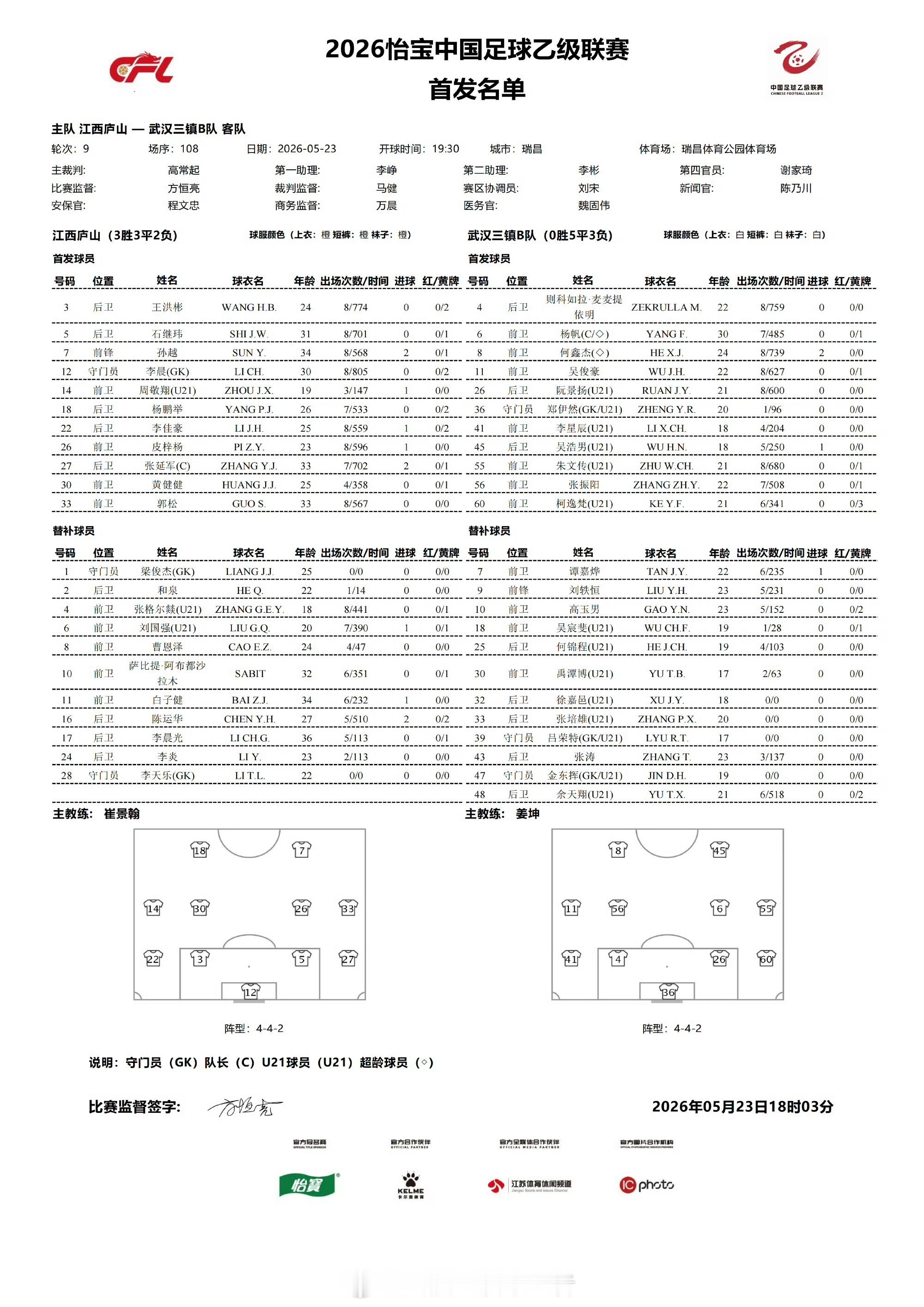 首发名单｜2026赛季中乙联赛第9轮⚽️ 江西庐山VS武汉三镇B队💪🏻 战斗