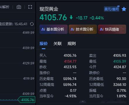 黄金在4119的空现在下来4105这里，苗宝们，这波可以全部收割出来了，接下来继
