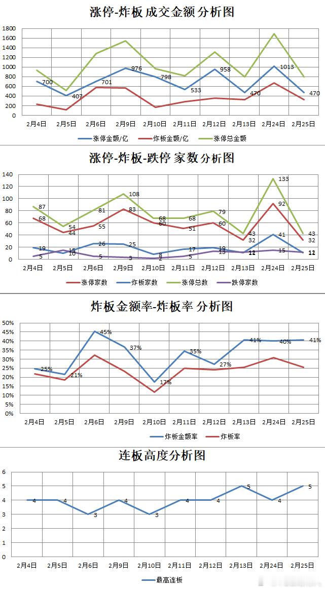 【2.25星期三】  湖南人涨停复盘  