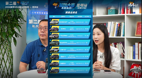 第二届中国智驾大赛第二届智驾大赛 昆明站昆明站决赛马上开打！12台车，12种智驾