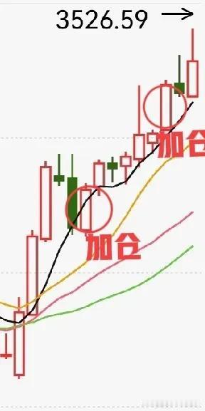 越涨越卖，涨势怎么可能停下来？
不信看看（下图1）三阳开泰后，十几个交易日中，最