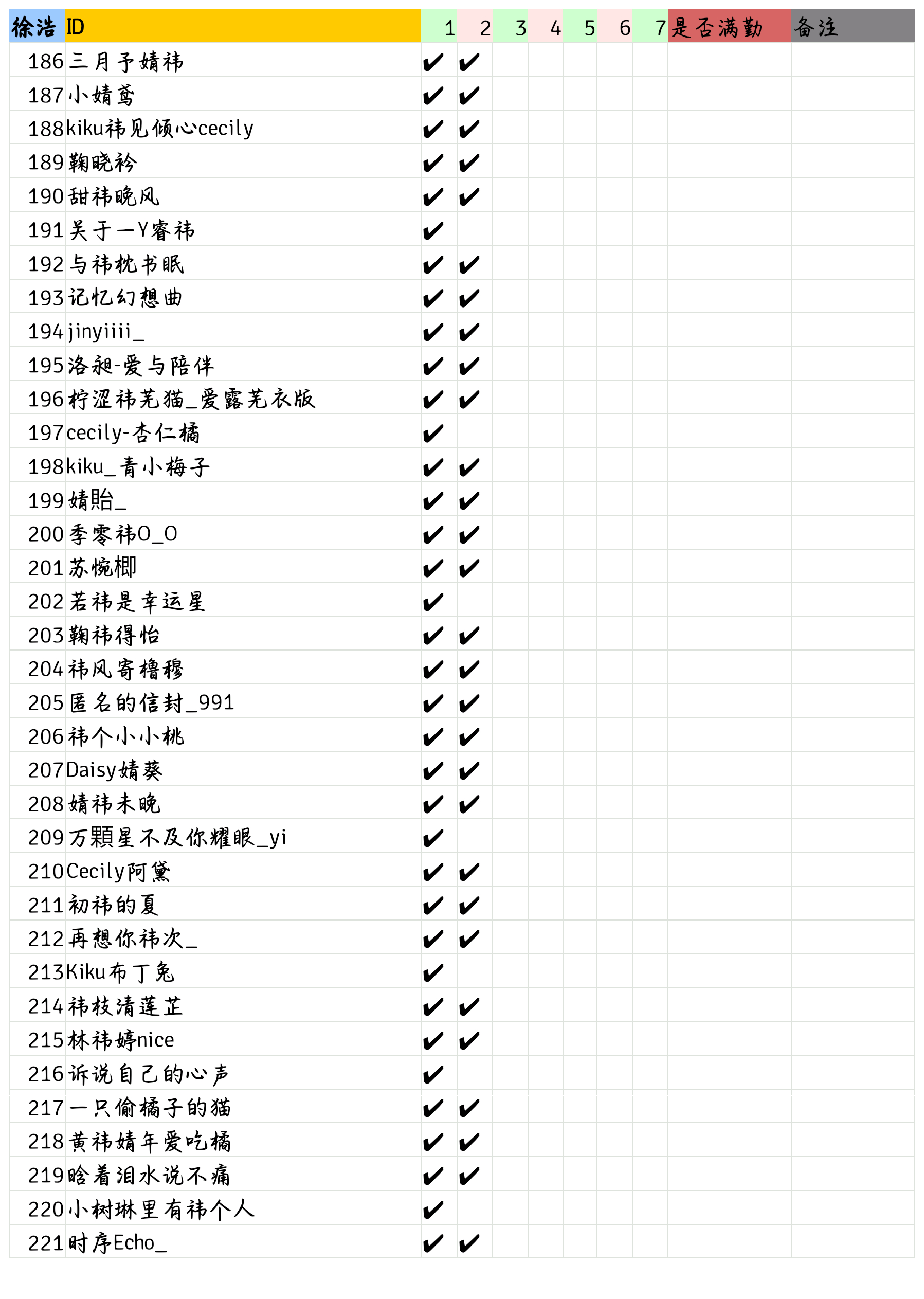 💙【黛门修仙日记】阿黛激励计划💙8.2 打卡接龙名单如图请大家自行核对，如有