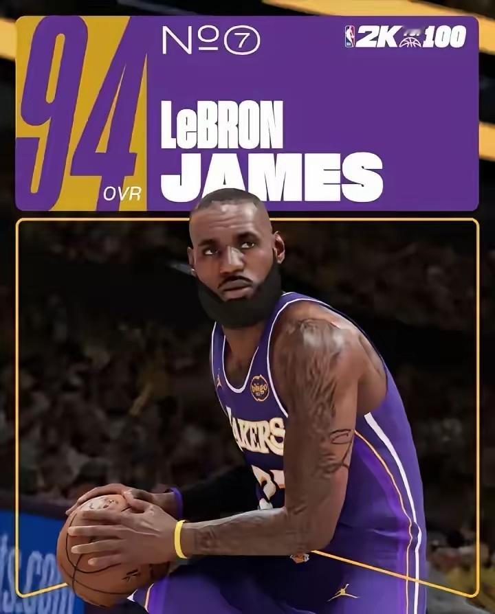 2K官方公布了2K26能力值排名前十的球员，让人感到诧异的是，NBA历史得分王詹