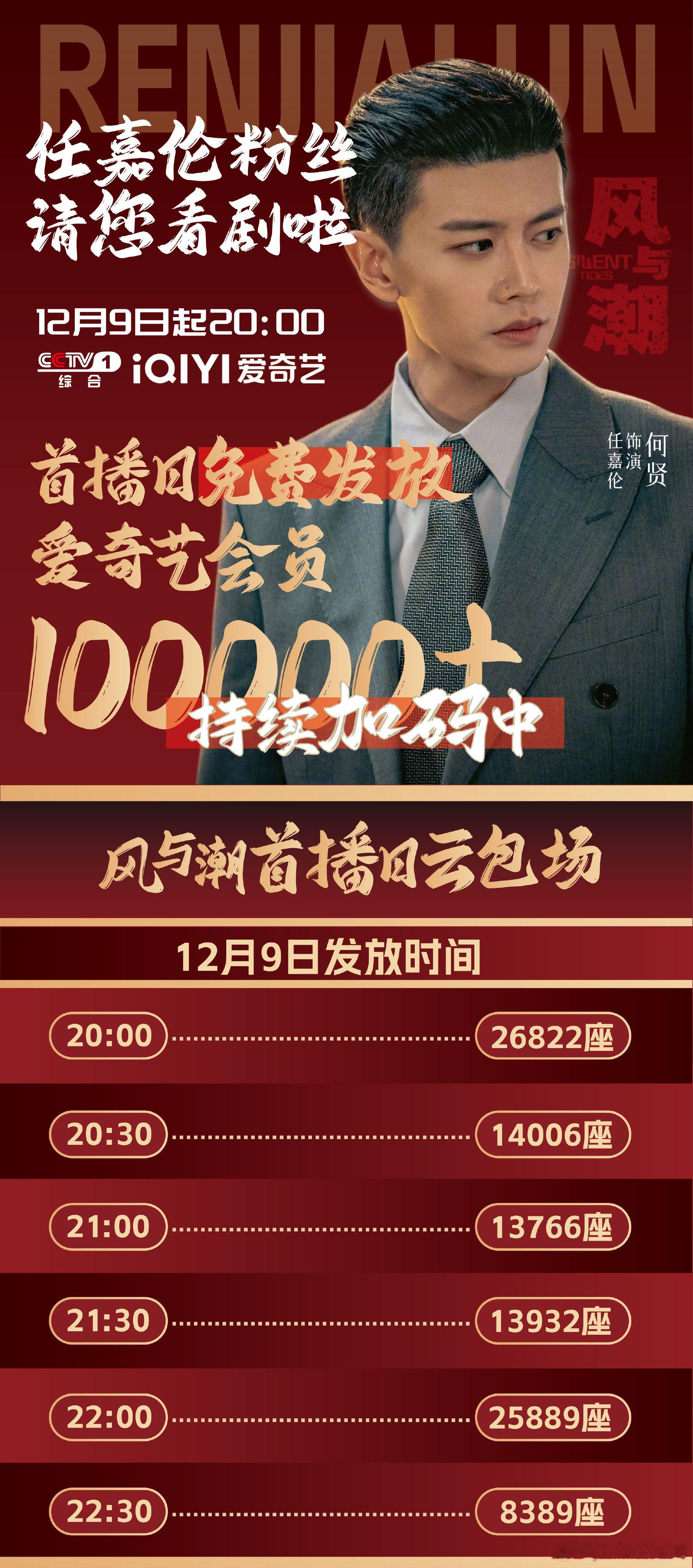 今晚20点~22点30分，任嘉伦粉丝在爱奇艺风与潮首日云包场共送出100000➕