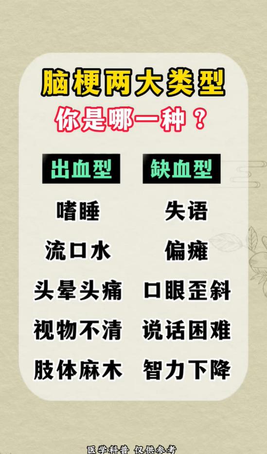 脑梗分两大类型，出血型和缺血型该如何辨别？