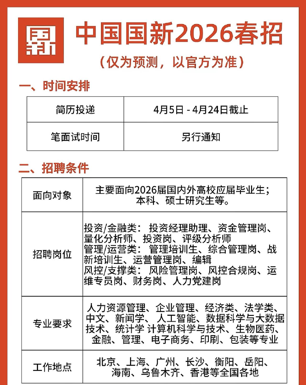 中国国新 2026 届春招已经开闸，网申通道开放至 4 月 24 日。作为国资委