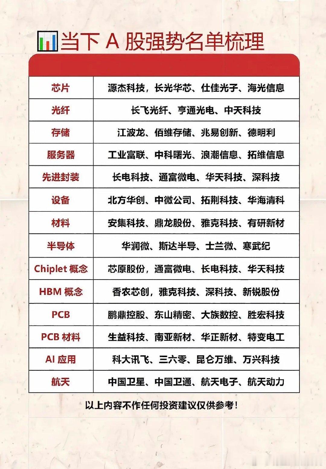 A股强势股名单梳理，投资参考！6月24日A股市场指数分化，有不少强势股值得关注。