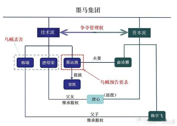 我上班都没做过这么多思维导图追这剧，笔记记满好几页了！ ​​​
