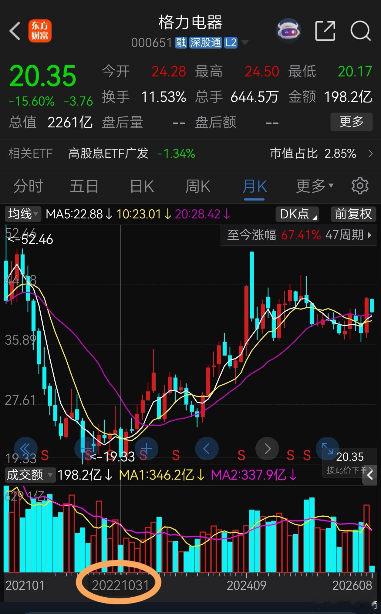 投资中最重要的事，也就是最难的事：股价最低迷的时候，你到底敢下多大的注？我在格力