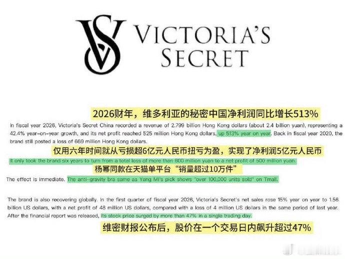 杨幂维密同款单平台销量超10万维密财报写了杨幂比起虚高话题，更有分量的是成交。杨