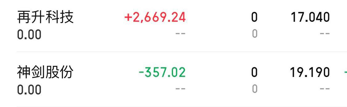 A股最无赖的地方指数创新高
但是亏损的钱没有回来
上涨的板块没有你
下跌绝对带着