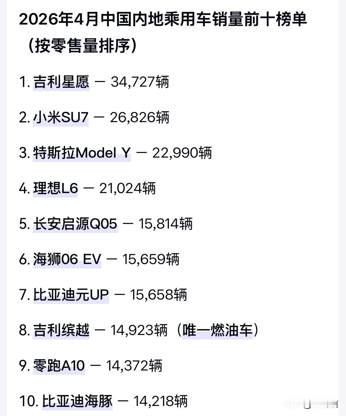 燃油车恐怕再无翻盘的可能了！
据汽车统计机构数据显示，2026 年 4 月份中国