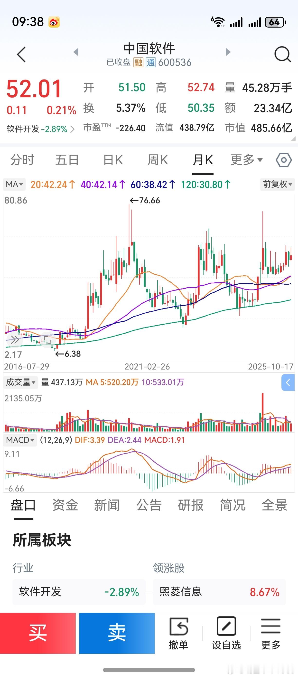 不知怎么的，老鸭总有一种奇怪的感觉。以前的股票很好做，现在的股票很难做。以前安心